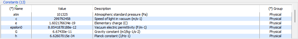 Calculator constants Constants Table