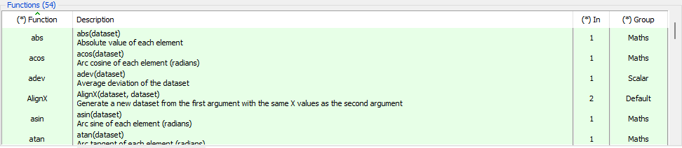 Calculator functions Function Table