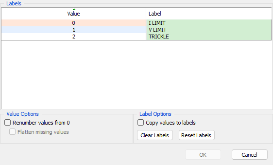 Edit labels