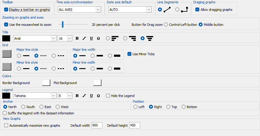 Graph preferences Graph Preferences